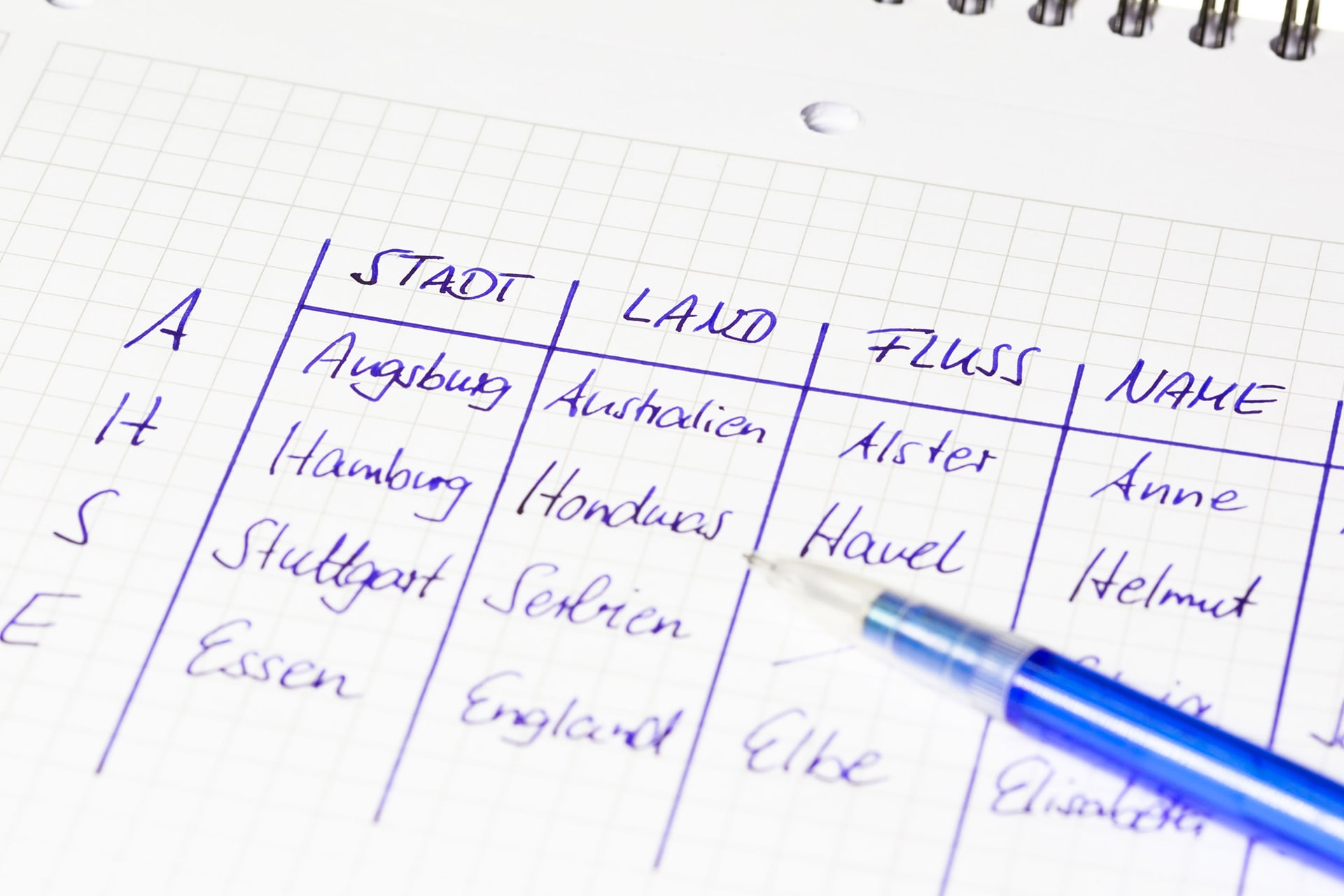 Familienspiele | Stadt Land FLuss