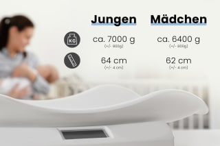  Baby Entwicklung Monat 4 | Moderne Babywaage auf dem Tisch und unscharfe Frau mit Kind in einem Haus | Größenvergleich Junge - Mädchen