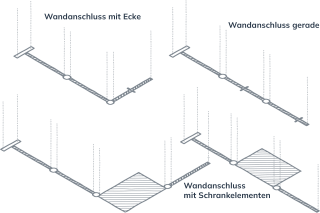 Grid | 2 Spalten | Raumteiler Krippe | Raumteiler aufstellen | Image | Stellvariante 2