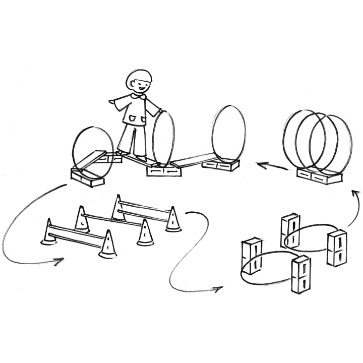 Ein Kind läuft auf einem Balancierbalken und durch Reifen, gefolgt von Hindernisparcours mit Hütchen, Stangen und gestapelten Blöcken, die mit Pfeilen gekennzeichnet sind, die den Weg weisen.