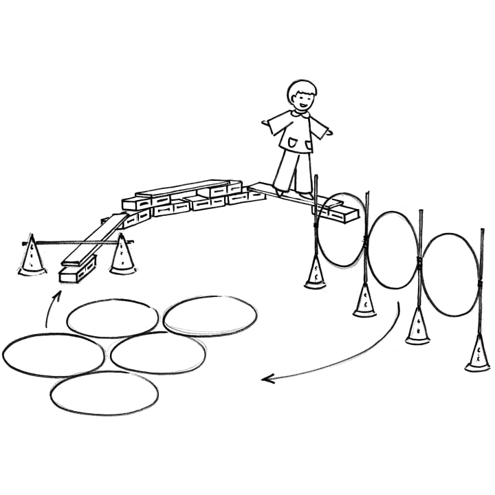 Ein Kind steht auf gestapelten Ziegelsteinen und balanciert auf einer Planke. Der Aufbau besteht aus Kegeln, Reifen auf Kegeln und Kreisen auf dem Boden, die einen Hindernisparcours bilden. Pfeile zeigen den Weg an, dem man folgen muss.