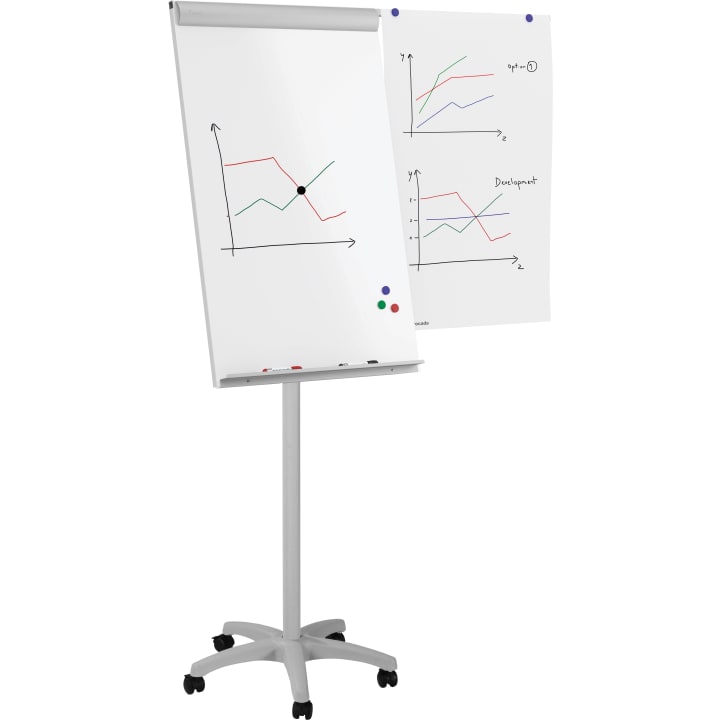 Flipchart auf Rollen