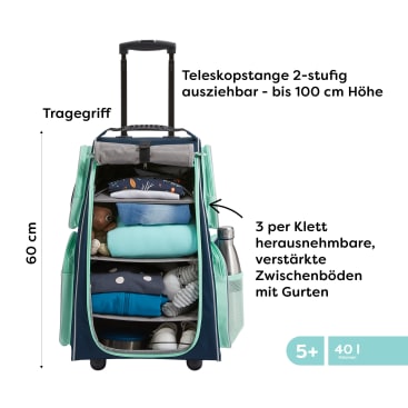 Reiseset aus Trolley und Kreativtasche