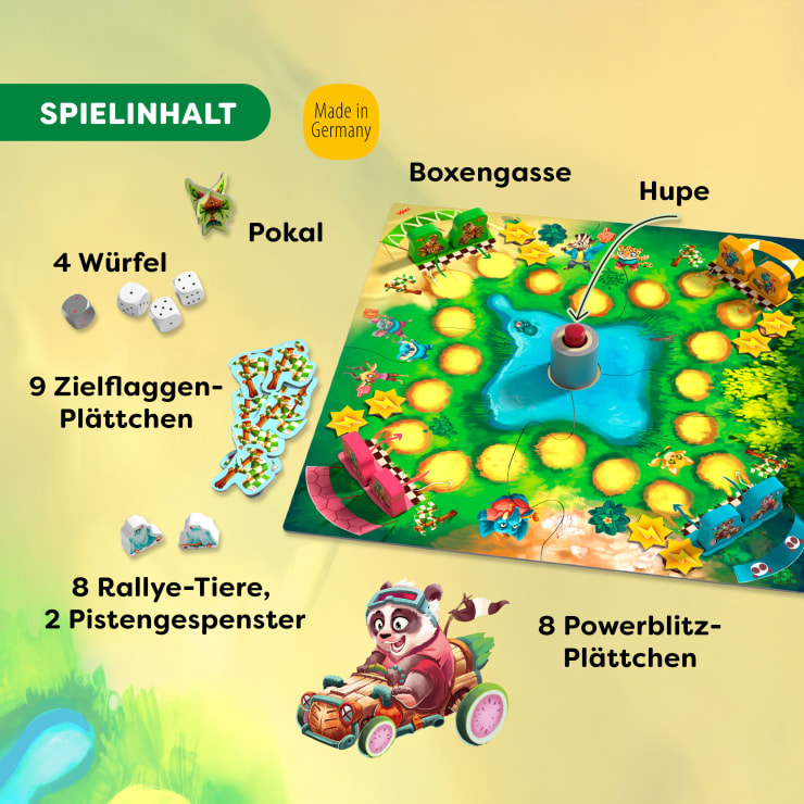 Ein Brettspiel-Setup mit beschrifteten Komponenten: 4 Würfel, 1 Trophäe, 9 Zielflaggenplättchen, 8 Rallye-Tiere, 2 Streckengeister, 8 Leistungsplättchen, ein Spielbrett mit einer Boxengasse und einer Hupe sowie ein Cartoon-Tier im Rennanzug.