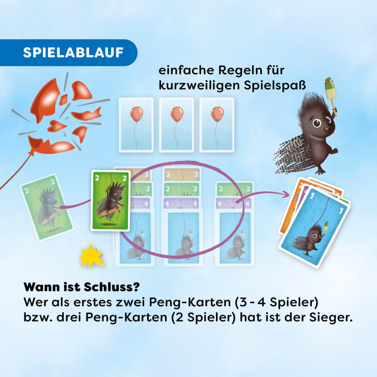 Eine Spielanleitungsgrafik zeigt ein Stachelschwein, das Luftballons hält, Spielkarten mit Stachelschwein- und Luftballonmotiven und Pfeile, die die Spielreihenfolge angeben. Ein Text in deutscher Sprache erklärt die Spielregeln und die Gewinnbedingungen.