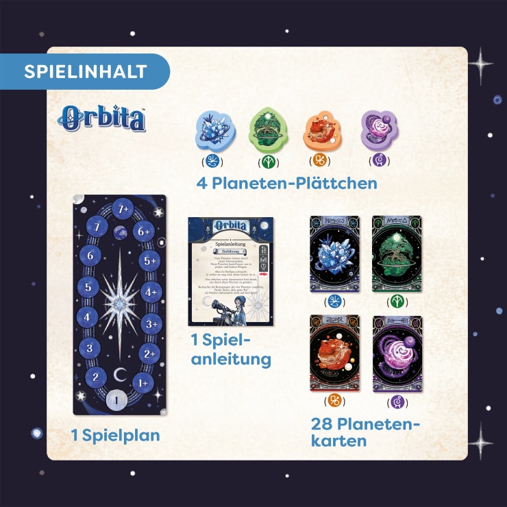 Orbita, DE