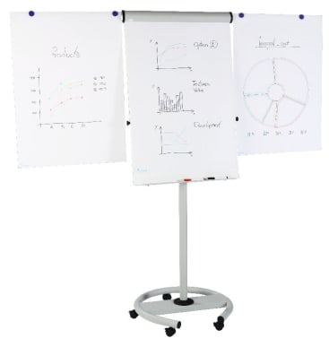 Ein Flipchart auf einem mobilen Ständer zeigt drei Blätter mit verschiedenen Grafiken, Diagrammen und handschriftlichen Notizen in unterschiedlichen Farben, die Daten und Analysen veranschaulichen.