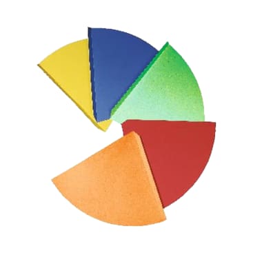 Ein kreisförmiges Diagramm, das in fünf Segmente unterschiedlicher Größe und Farbe unterteilt ist: gelb, blau, grün, rot und orange, angeordnet auf einem weißen Hintergrund.