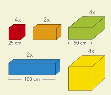 Fünf farbige rechteckige Prismen, die jeweils mit einer Menge und einer Abmessung beschriftet sind: rot (4x, 25 cm), orange (2x), grün (4x, 50 cm), blau (2x, 100 cm) und gelb (4x).