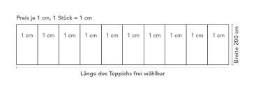 Schema eines rechteckigen Teppichs mit beschrifteten Maßen: Breite 200 cm, Länge variabel, unterteilt in 1-cm-Abschnitte. Der Text in Deutsch gibt an, dass der Preis pro 1 cm Länge gilt und die Länge des Teppichs frei gewählt werden kann.