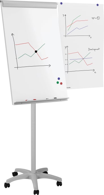 Flipchart auf Rollen