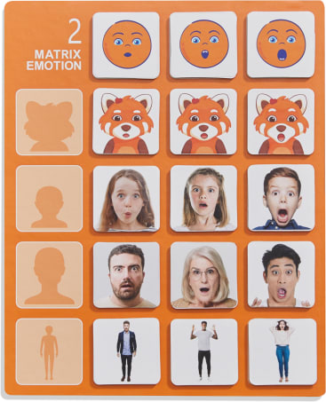 Ein Raster mit dem Titel 2 Matrix Emotion zeigt sechs Spalten mit Gesichtern, die jeweils denselben überraschten Gesichtsausdruck in fünf Reihen zeigen: Emoji, roter Panda-Cartoon, junges Mädchen, junger Junge, erwachsener Mann, erwachsene Frau, erwachsener Mann und erwachsene Frau.